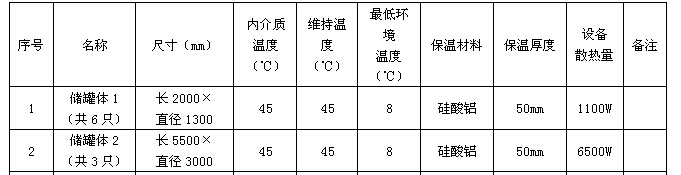 丙二醛(MDA)儲罐電伴熱保溫系統(tǒng)(圖2)