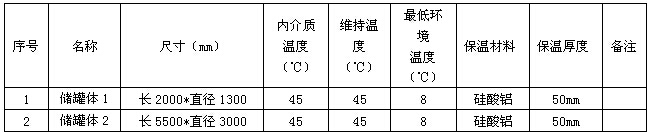 丙二醛(MDA)儲罐電伴熱保溫系統(tǒng)(圖1)