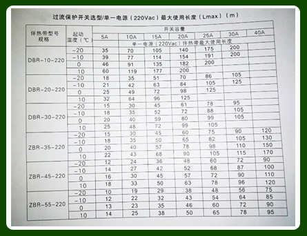 如何正確確定電伴熱電源較大使用長度以及保護開關容量？(圖1)