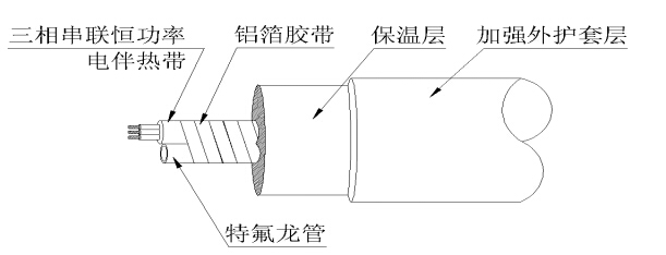 內(nèi)蒙古某電廠伴熱采樣復(fù)合管（恒功率伴熱帶）脫硫系統(tǒng)(圖1)