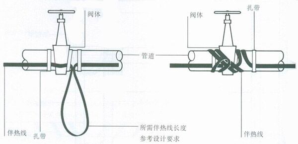 電伴熱帶閥門、彎頭處安裝