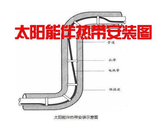 太陽能電伴熱帶的安裝圖示