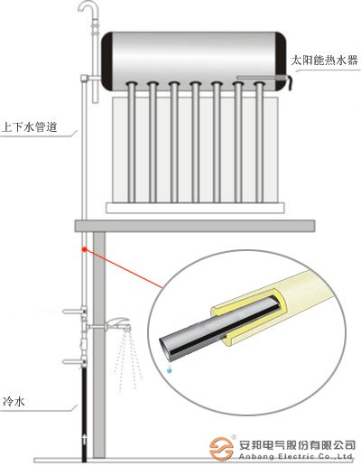 太陽能電伴熱帶的安裝