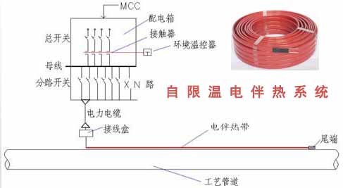 自限溫電伴熱系統(tǒng)