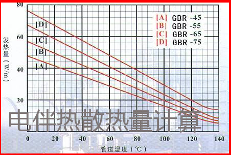 電伴熱散熱量計(jì)算