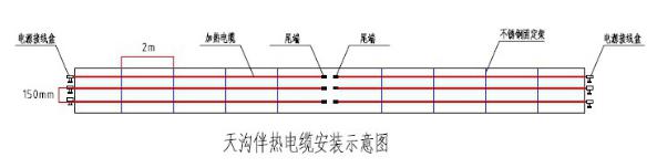 甘肅某科學技術館屋頂積雪自控溫電伴熱帶運用案例(圖2)