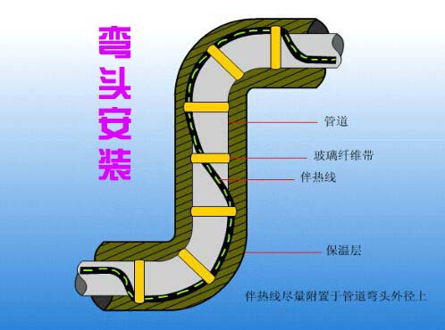 電伴熱帶彎頭安裝