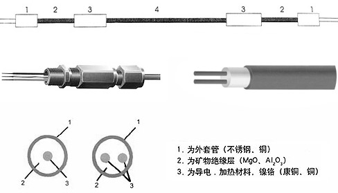 MI礦物絕緣鎧裝伴熱電纜結(jié)構(gòu)