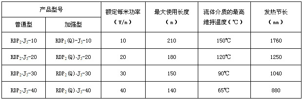 RDP2-J3并聯(lián)恒功率電伴熱帶電熱帶(圖3)