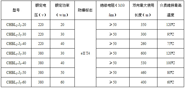 HWL(HBL)恒功率電伴熱帶電熱帶(圖2)