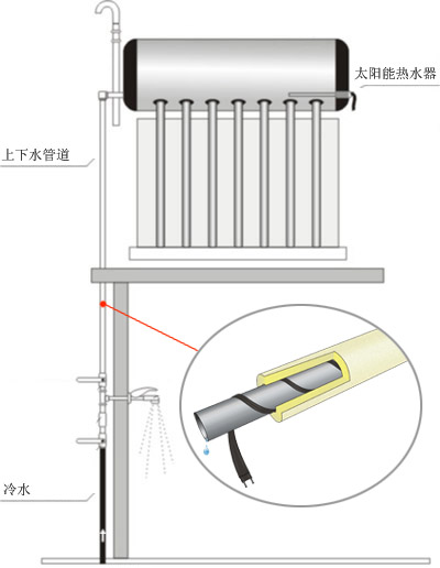 ZRDWL阻燃太陽能電伴熱帶電熱帶(圖2)