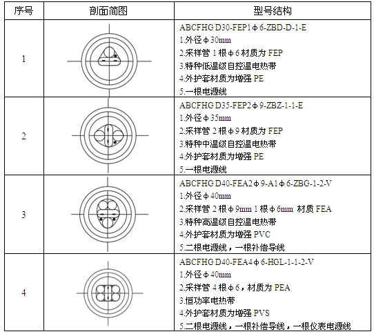 CEMS防腐伴熱采樣復(fù)合管(圖3)