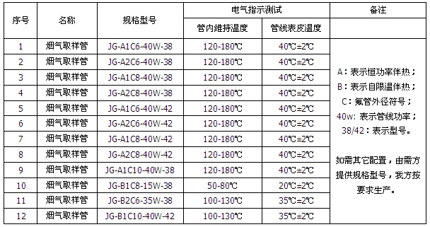 煙氣在線監(jiān)測采樣伴熱管線(圖2)