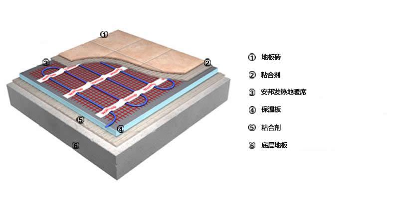 低溫100 w /㎡發(fā)熱地席白色(圖1)