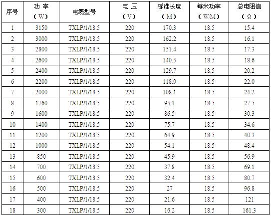 單導(dǎo)發(fā)熱電纜智能電地暖(圖3)