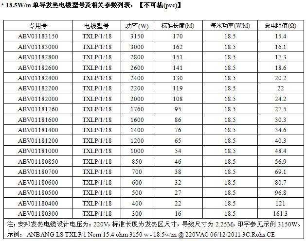 屏蔽型單導(dǎo)發(fā)熱電纜智能電地暖(圖3)