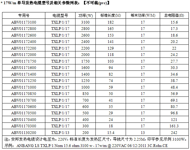 屏蔽型單導(dǎo)發(fā)熱電纜智能電地暖(圖2)