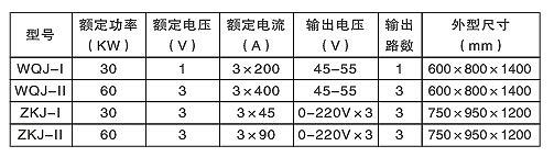 汽輪機(jī)螺栓加熱棒（硬、軟管式）(圖2)