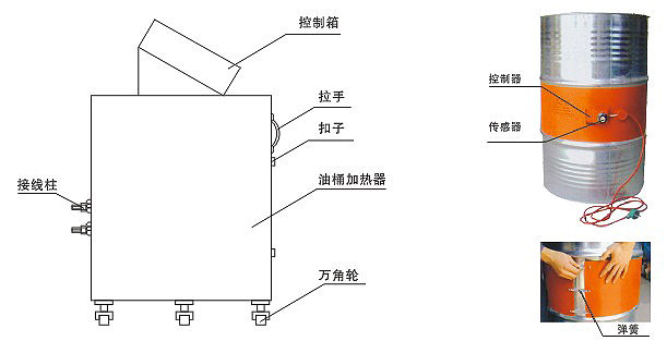 YDR型200升油桶電加熱器、加熱器(圖2)