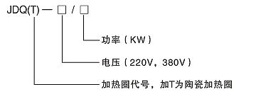 功率大、熱效力高電加熱圈(圖2)