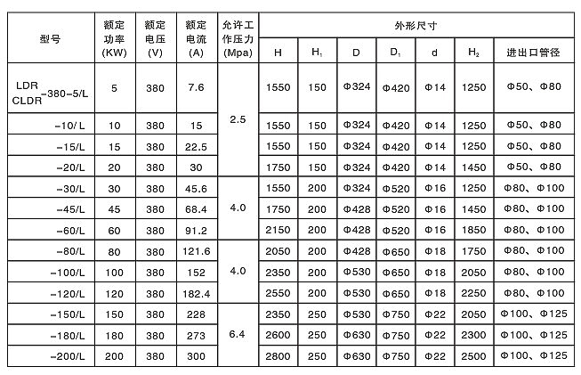 防爆流體電加熱器(圖5)