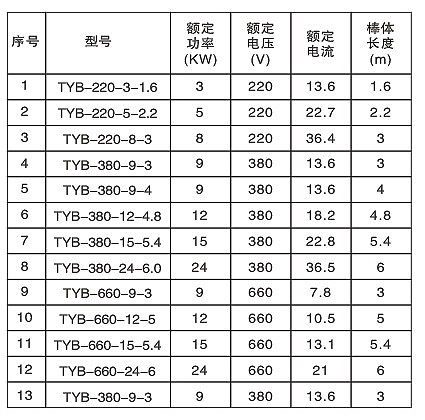 發(fā)熱均勻TYB型防爆電熱棒(圖3)