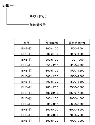 高效節(jié)能碳化硅遠(yuǎn)紅外電熱板(圖2)