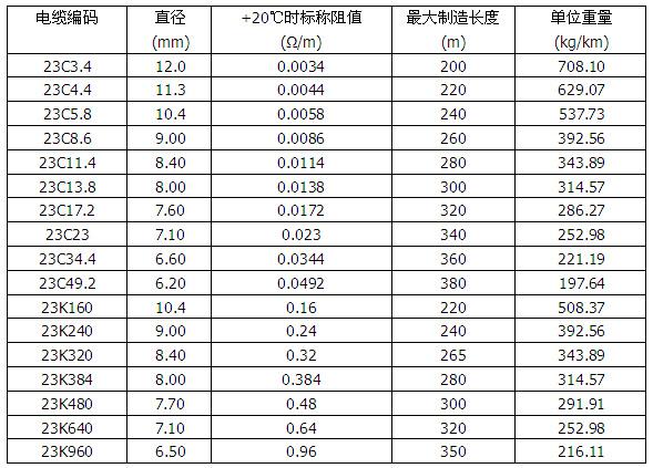 MI銅護(hù)套礦物絕緣加熱電纜(圖4)