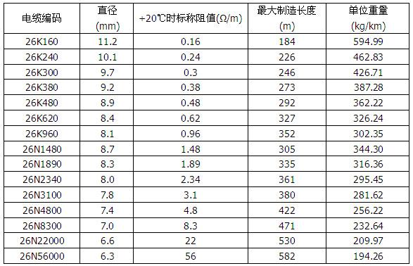 MI銅鎳合金礦物絕緣加熱電纜(圖2)