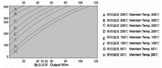 MI銅鎳合金礦物絕緣加熱電纜(圖4)