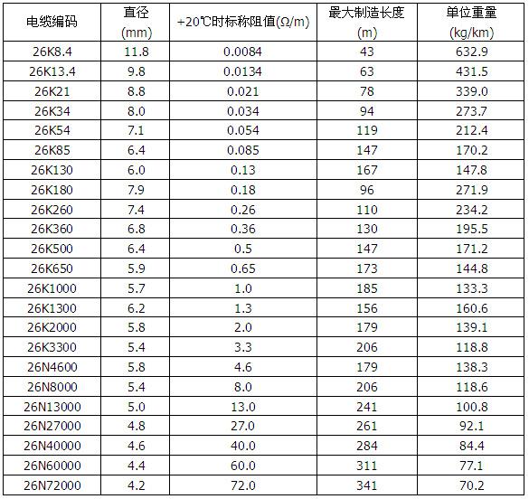 MI825合金礦物絕緣加熱電纜(圖3)