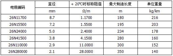 MI不銹鋼礦物絕緣加熱電纜(圖3)