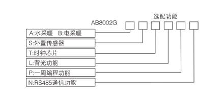 AB8002電地暖數(shù)字溫控器(圖1)