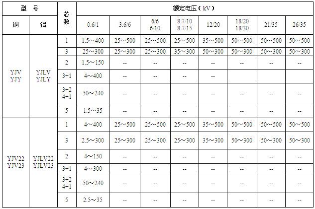 交聯(lián)聚氯乙烯絕緣電力電纜(圖3)