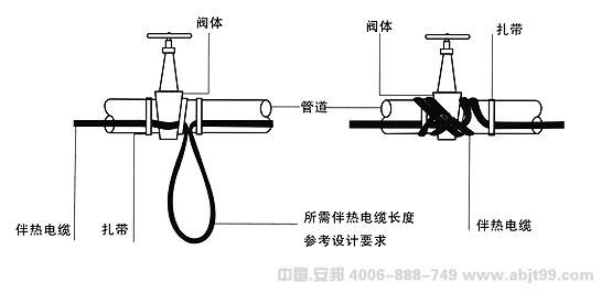 電伴熱帶（伴熱電纜）閘門(mén)安裝圖