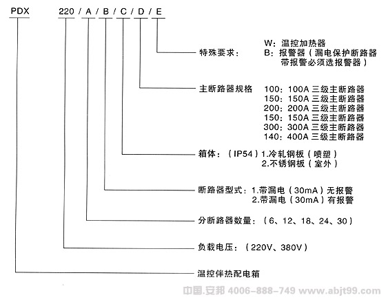 伴熱電纜電伴熱的標(biāo)準(zhǔn)配電箱類(lèi)型說(shuō)明