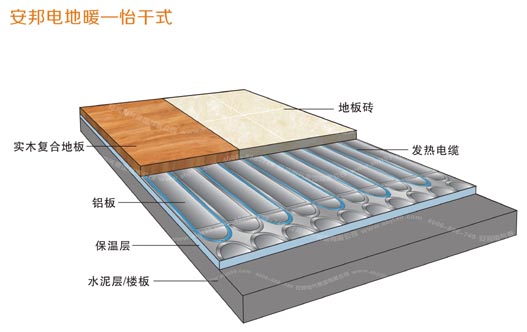 怡干式電地暖安裝結(jié)構(gòu)圖