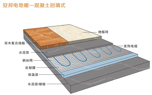 濕式電地暖安裝結(jié)構(gòu)圖