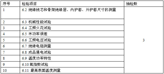 恒功率電伴熱帶安徽省地方標準 DB34/T 1497-2011(圖8)