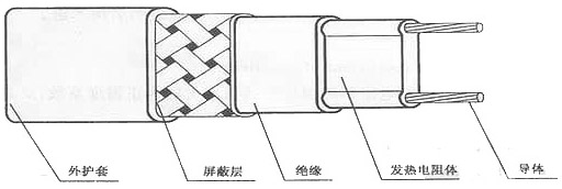 自限溫電伴熱帶結(jié)構(gòu)圖