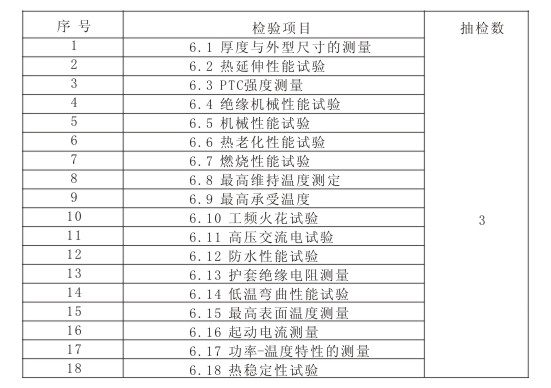 電伴熱檢驗(yàn)內(nèi)容