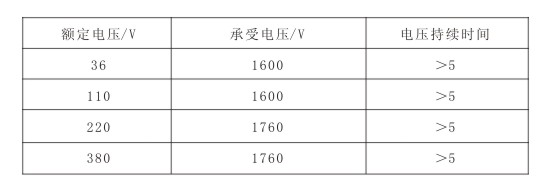 伴熱帶持續(xù)時(shí)間表